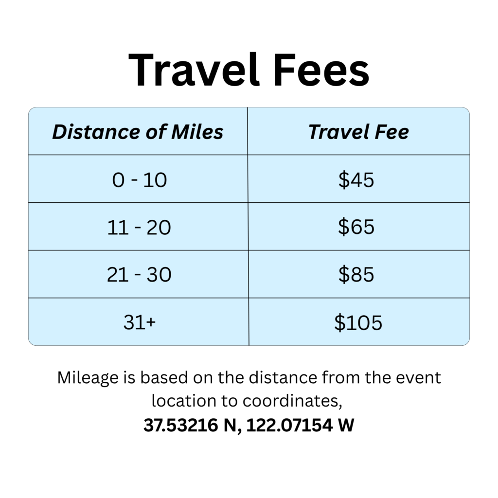 travel fees 2